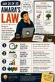 Day 26: Amara’s Law. Workplace Wisdom illustration.