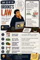 Day 20: Brooks’s Law. Workplace Wisdom illustration.