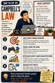 Day 14: Campbell’s Law. Workplace Wisdom illustration.