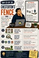 Day 23: Chesterton’s Fence. Workplace Wisdom illustration.