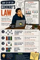 Day 21: Conway’s Law. Workplace Wisdom illustration.