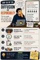Day 18: Diffusion of Responsibility. Workplace Wisdom illustration.