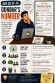 Day 28: Dunbar’s Number. Workplace Wisdom illustration.