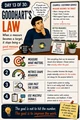 Day 13: Goodhart’s Law. Workplace Wisdom illustration.