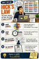Day 07: Hick’s Law. Workplace Wisdom illustration.