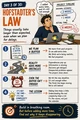 Day 03: Hofstadter’s Law. Workplace Wisdom illustration.