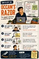 Day 08: Occam’s Razor. Workplace Wisdom illustration.