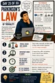 Day 25: Parkinson’s Law of Triviality. Workplace Wisdom illustration.