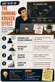 Day 10: The Dunning-Kruger Effect. Workplace Wisdom illustration.