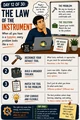 Day 12: The Law of the Instrument. Workplace Wisdom illustration.