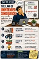 Day 15: The Law of Unintended Consequences. Workplace Wisdom illustration.