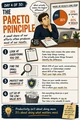 Day 04: The Pareto Principle. Workplace Wisdom illustration.