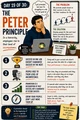 Day 19: The Peter Principle. Workplace Wisdom illustration.