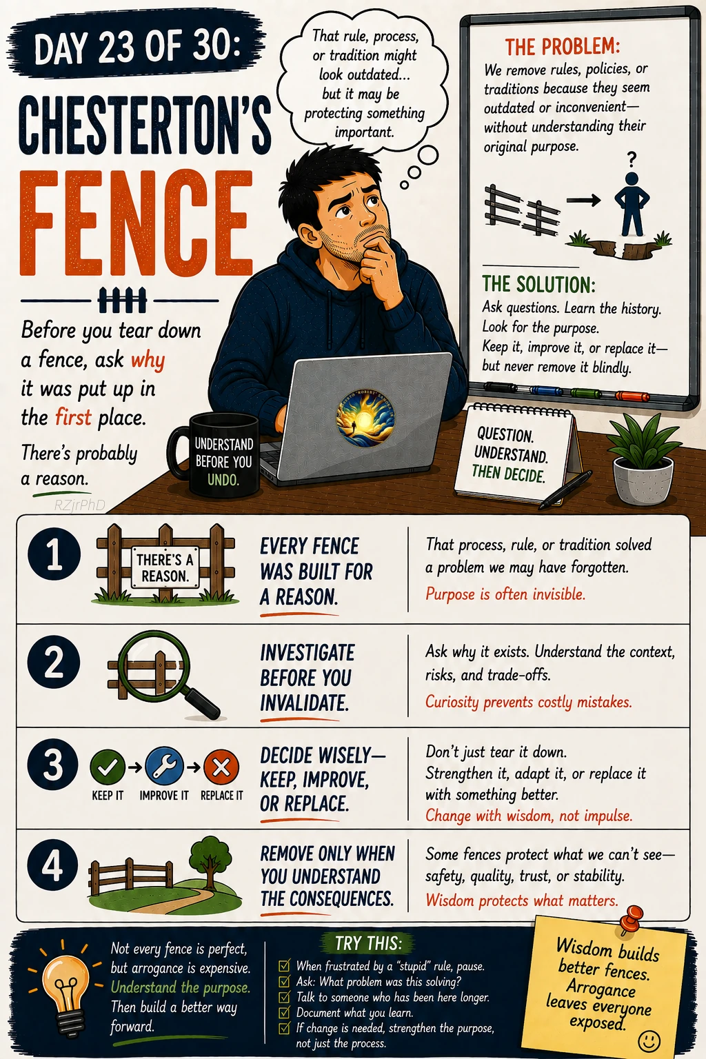 Day 23: Chesterton’s Fence. Illustrated Workplace Wisdom graphic in cream, navy, and orange, with a thoughtful man at a laptop. A fence illustrates understanding the purpose of an existing practice before removing it.
