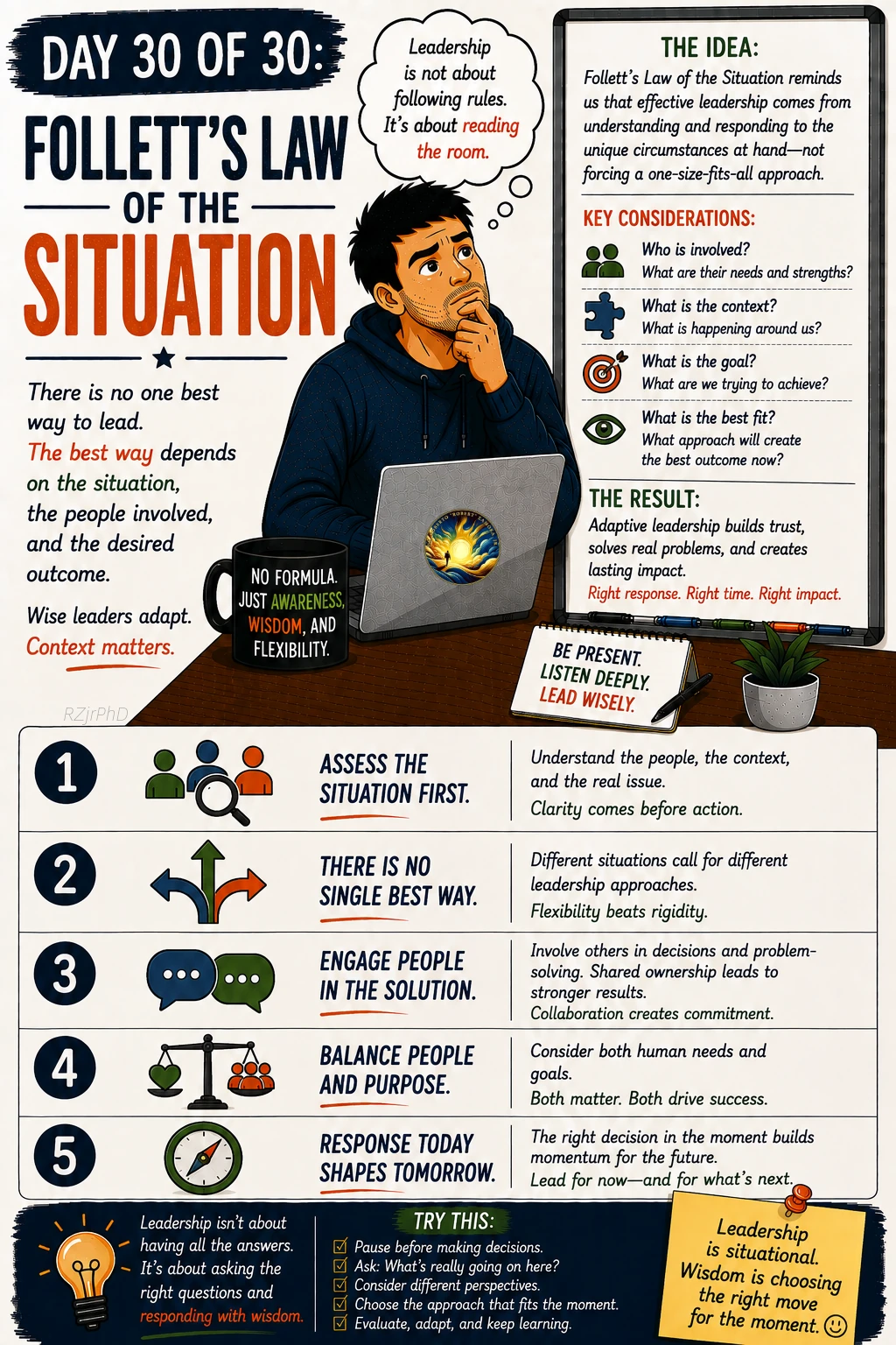 Day 30: Follett’s Law of the Situation. Illustrated Workplace Wisdom graphic in cream, navy, and orange, with a thoughtful man at a laptop. A group, a puzzle, and situational questions illustrate letting the facts guide leadership.