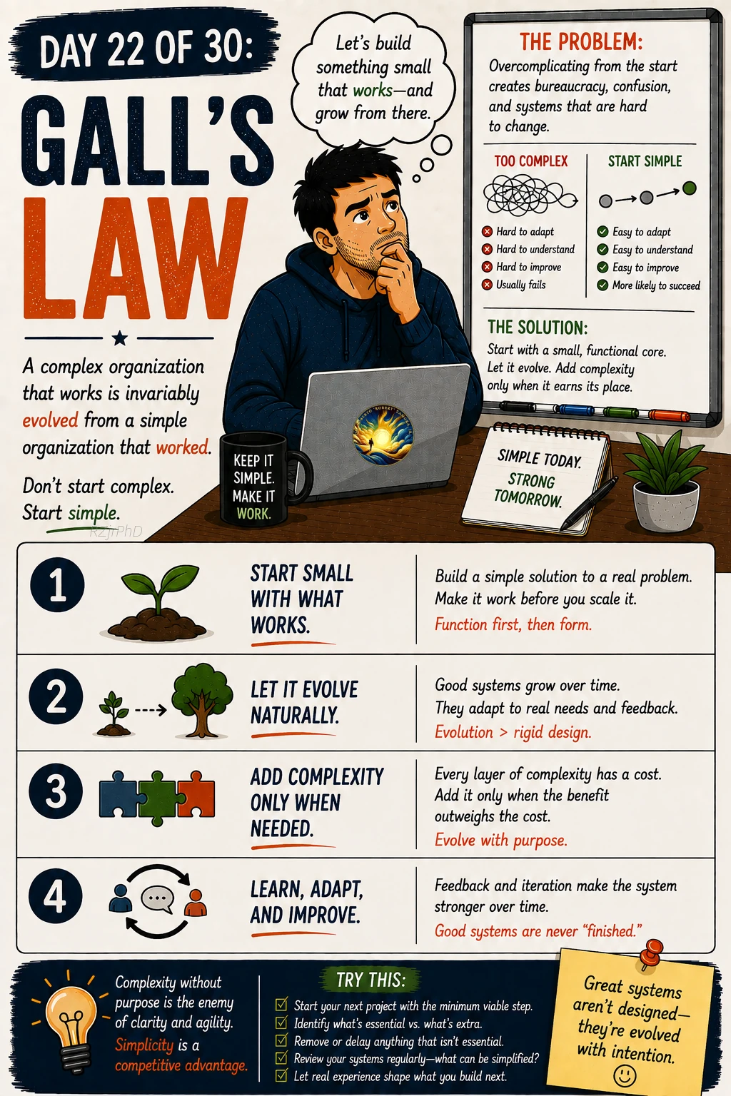 Day 22: Gall’s Law. Illustrated Workplace Wisdom graphic in cream, navy, and orange, with a thoughtful man at a laptop. A simple working system is contrasted with a complex system built all at once.