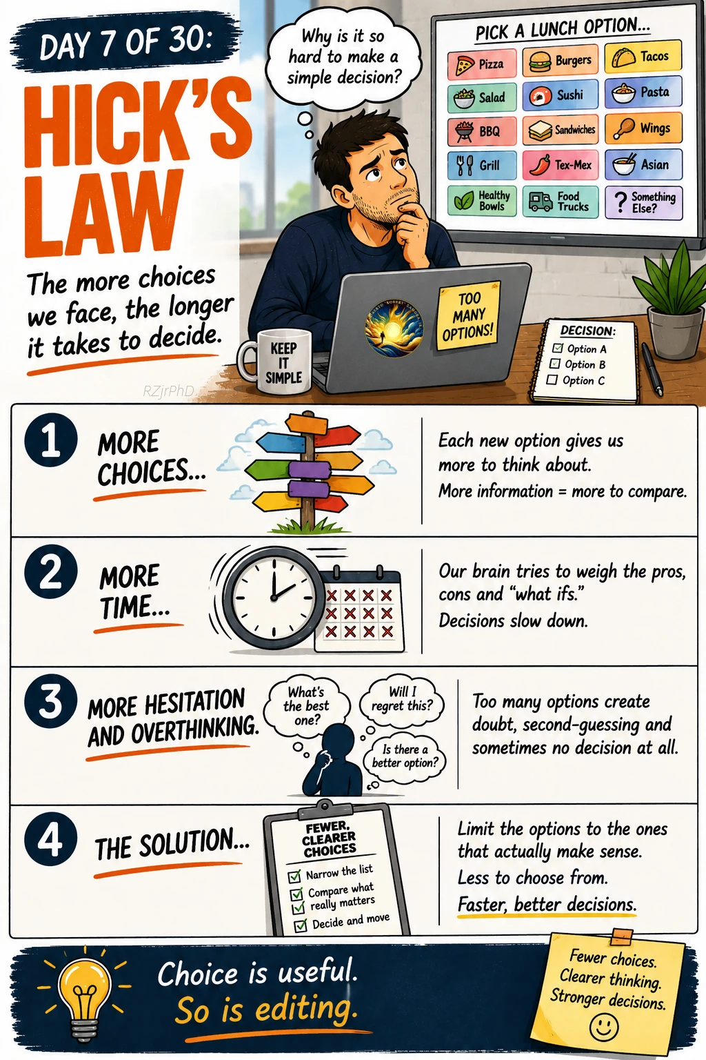 Day 07: Hick’s Law. Illustrated Workplace Wisdom graphic in cream, navy, and orange, with a thoughtful man at a laptop. A menu of choices and a clock illustrate how more options slow decisions.