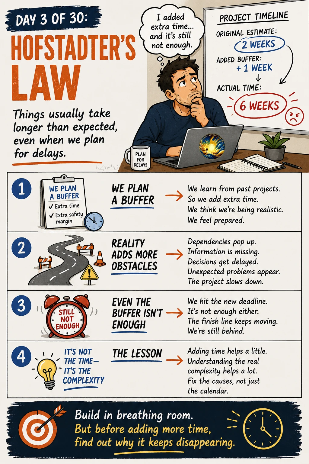 Day 03: Hofstadter’s Law. Illustrated Workplace Wisdom graphic in cream, navy, and orange, with a thoughtful man at a laptop. A project timeline adds delays to an optimistic estimate.