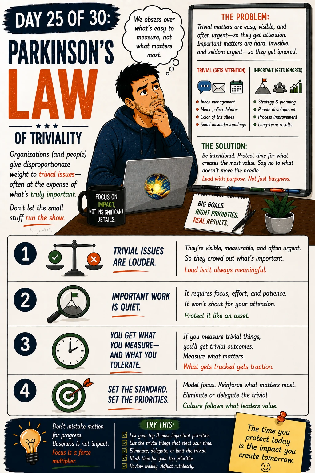 Day 25: Parkinson’s Law of Triviality. Illustrated Workplace Wisdom graphic in cream, navy, and orange, with a thoughtful man at a laptop. A trivial discussion is contrasted with important work to illustrate misplaced attention.