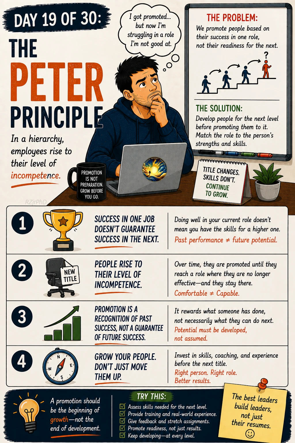 Day 19: The Peter Principle. Illustrated Workplace Wisdom graphic in cream, navy, and orange, with a thoughtful man at a laptop. A promotion ladder illustrates the risk of advancing people into roles beyond their current skills.