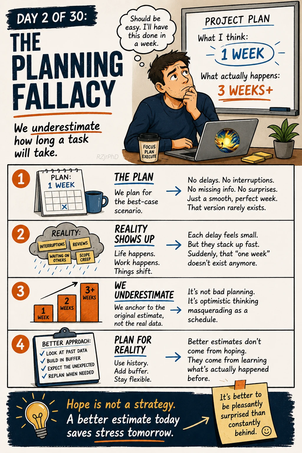 Day 02: The Planning Fallacy. Illustrated Workplace Wisdom graphic in cream, navy, and orange, with a thoughtful man at a laptop. A project plan compares a one-week estimate with three weeks of actual work.