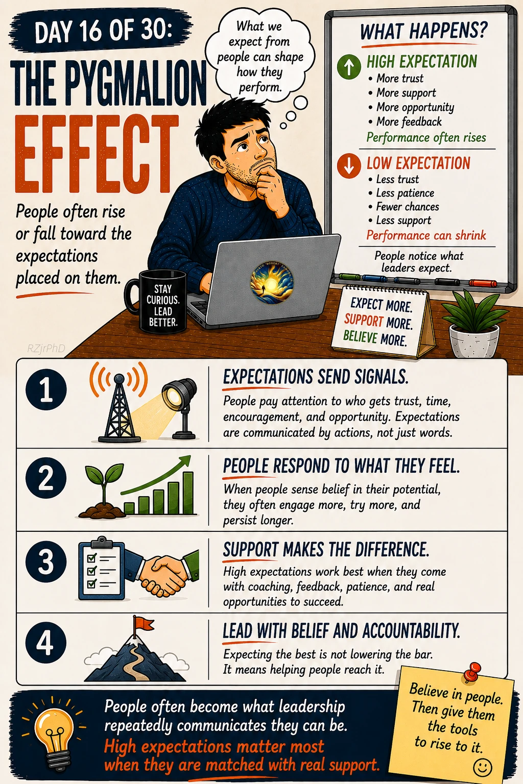 Day 16: The Pygmalion Effect. Illustrated Workplace Wisdom graphic in cream, navy, and orange, with a thoughtful man at a laptop. A whiteboard compares the effects of high and low expectations on performance.
