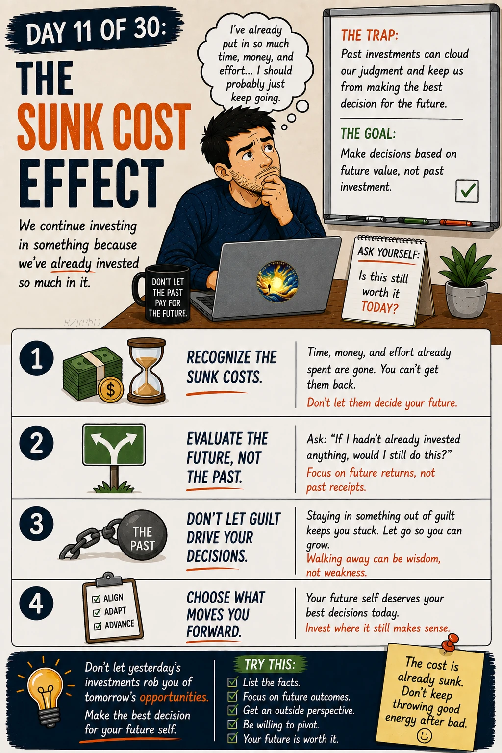 Day 11: The Sunk Cost Effect. Illustrated Workplace Wisdom graphic in cream, navy, and orange, with a thoughtful man at a laptop. Past investment is weighed against future value when deciding whether to continue.